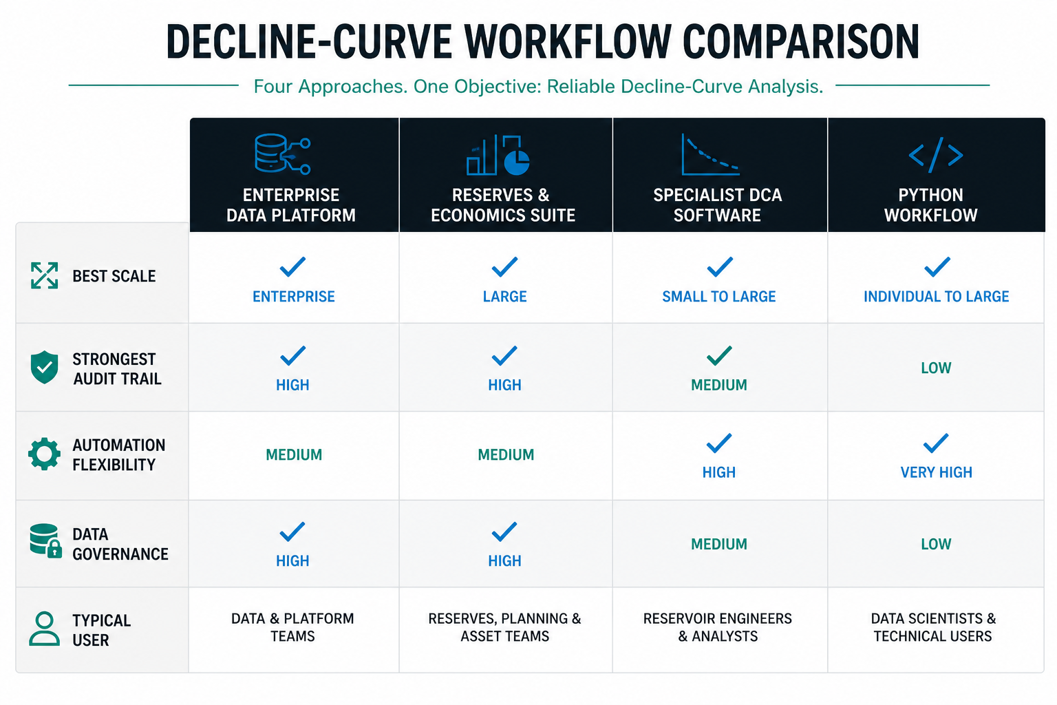AI decline curve analysis tools comparison covering data cleaning, decline fitting, forecasting and validation