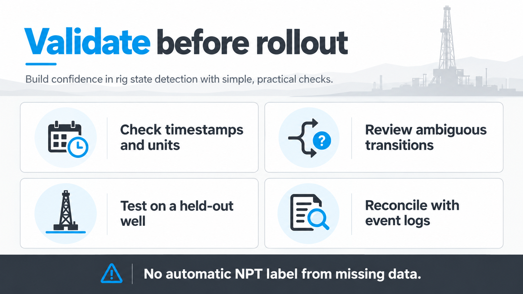 Validation checklist for timestamps, ambiguous transitions, held-out wells and event logs