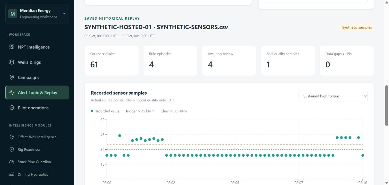 DrillAstra historical sensor replay chart and engineering review queue using explicitly synthetic samples and illustrative limits