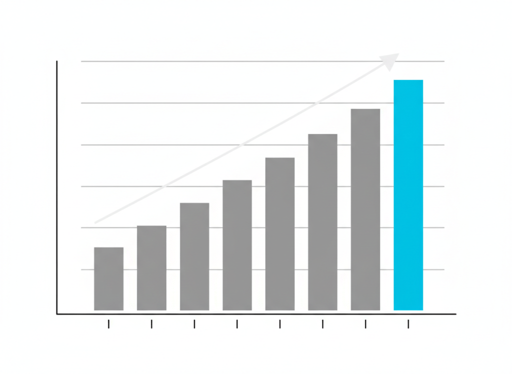 Bar chart showing improved rate of penetration and reduced non-productive time from drilling automation