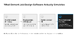 Monochrome diagram of AI cementing design software simulating zonal isolation and mud displacement in a wellbore annulus