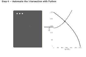 Python matplotlib chart automating nodal analysis for an oil well by plotting the IPR and VLP curves and solving for the operating point
