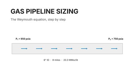 Gas gathering pipeline sizing diagram illustrating the Weymouth equation with 6 inch ID line carrying 20.3 MMscfd